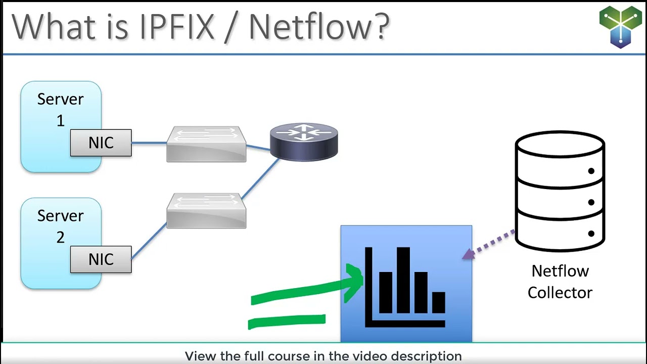 NetFlow & IPFIX Explained: Troubleshooting Networks with Flow Data (Networking Basics)