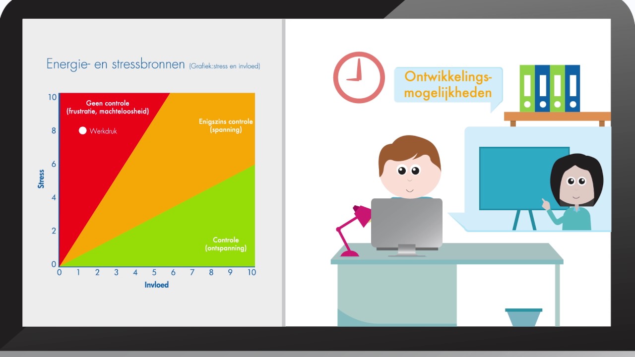 Loopbaancoaching tool Werkenergieanalyse