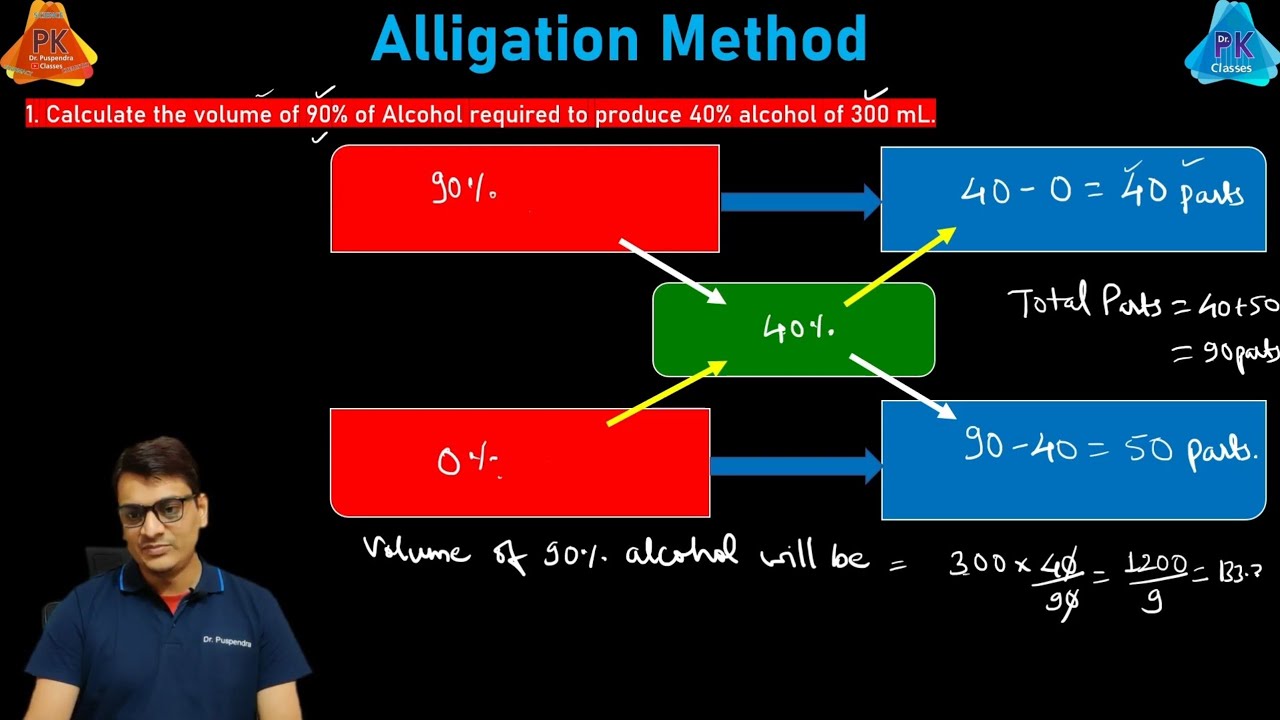 Alligation Method in Pharmaceutical Calculations