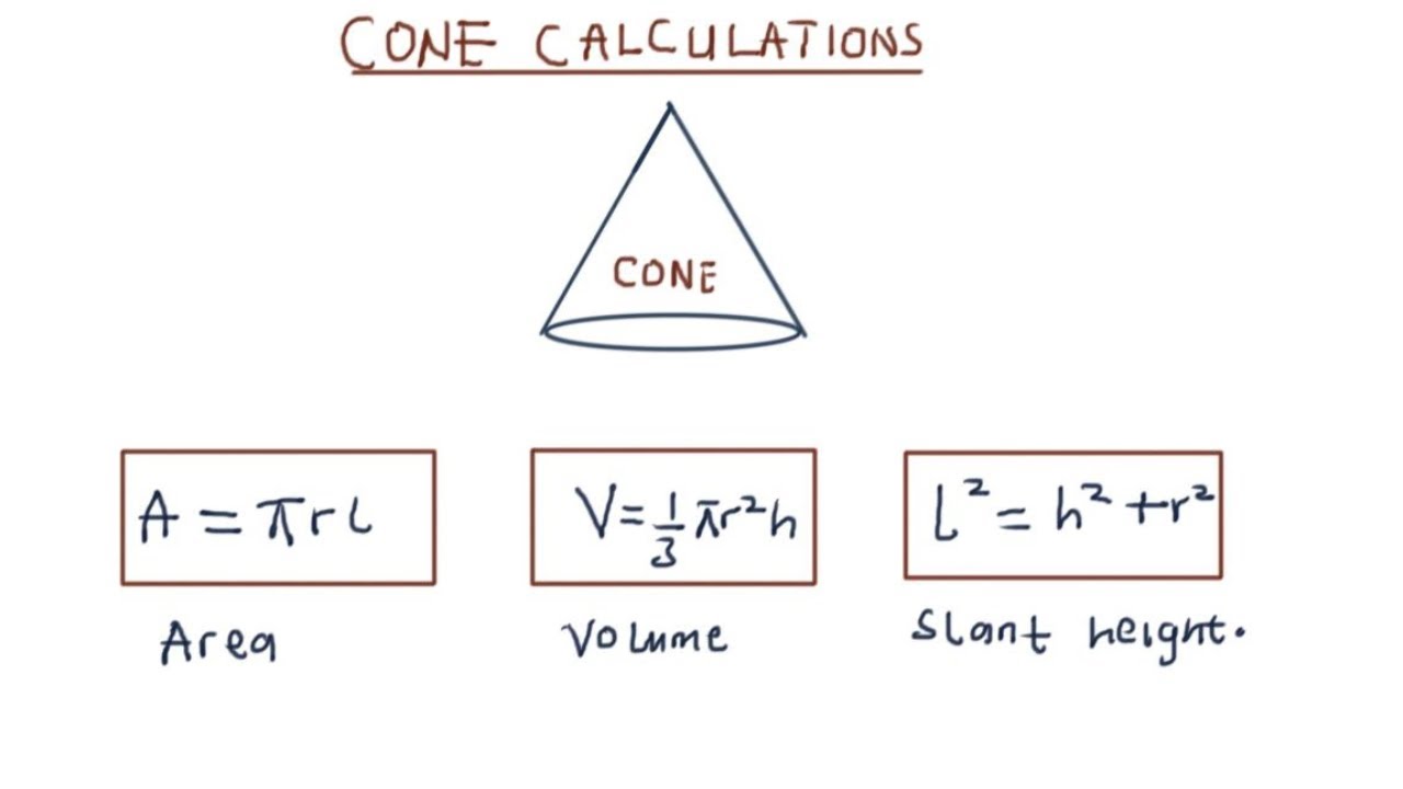 Cone area and volume calculations