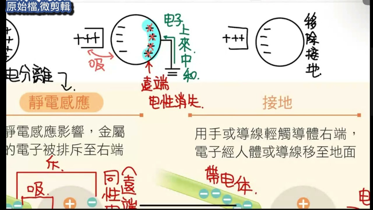 九上ch4-1【課堂】靜電(2)、感應起電、接觸起電、庫侖定律