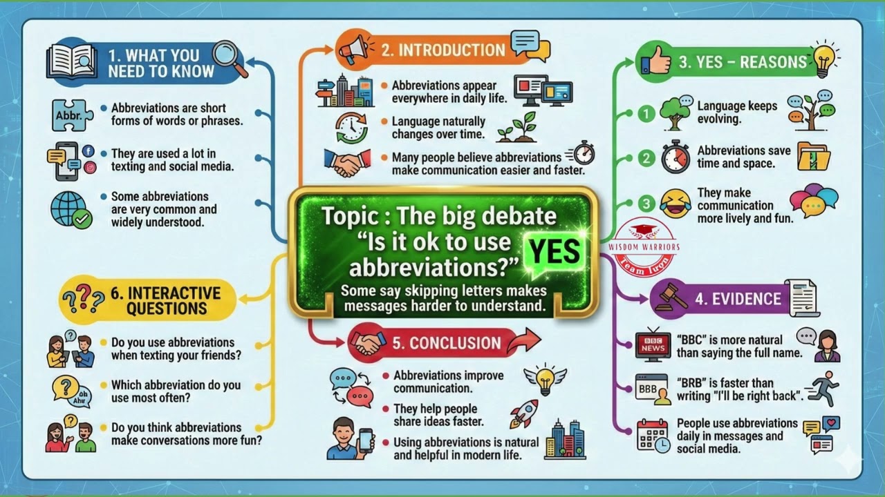Mindmap | New and Bigdebate | YES |HaiLinh | Nhabimmoc