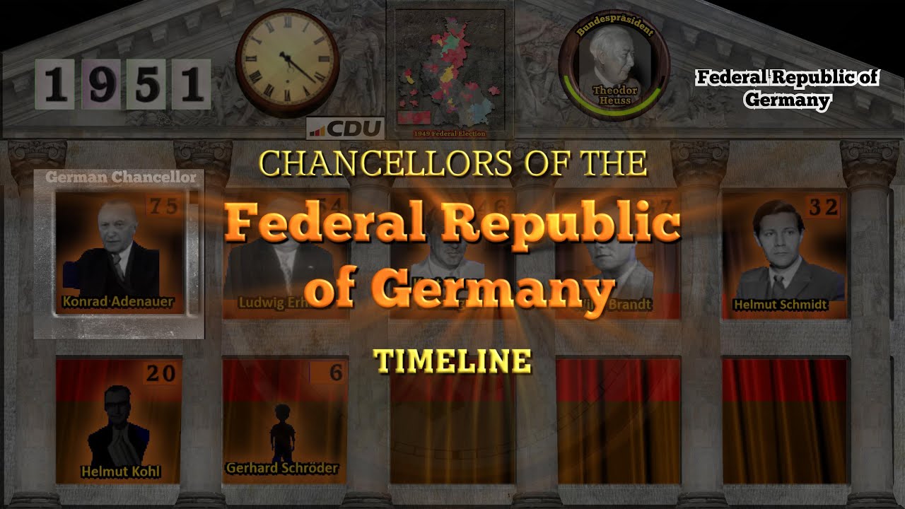 Chancellors of the Federal Republic of Germany Timeline (1876-2025)