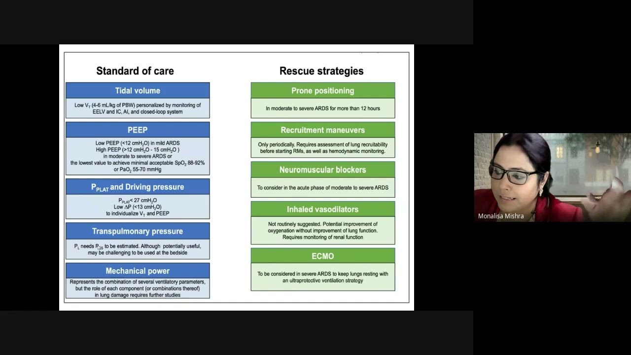 ARDS : Pathophysiology and Management | Cloudphysician Academy