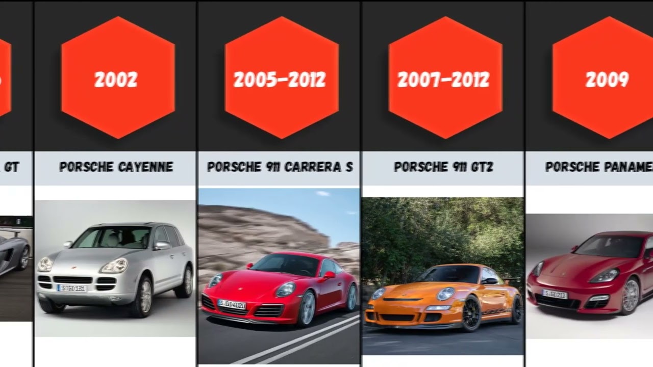 Porsche Evolution / 1898 - 2021