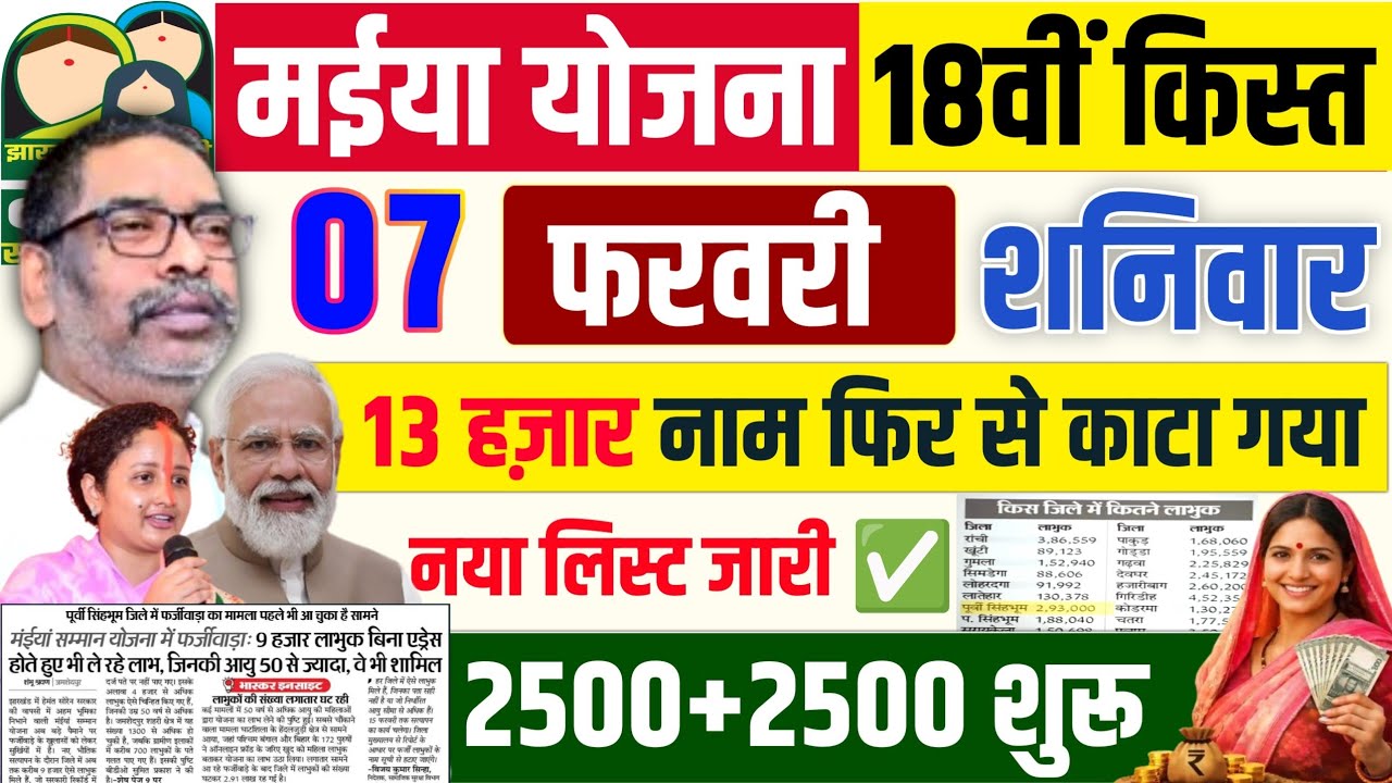 6 फरवरी- नहीं मिलेगा 2500❌ maiya samman yojana ka paisa kab milega | maiya yojana 2500 | ration card