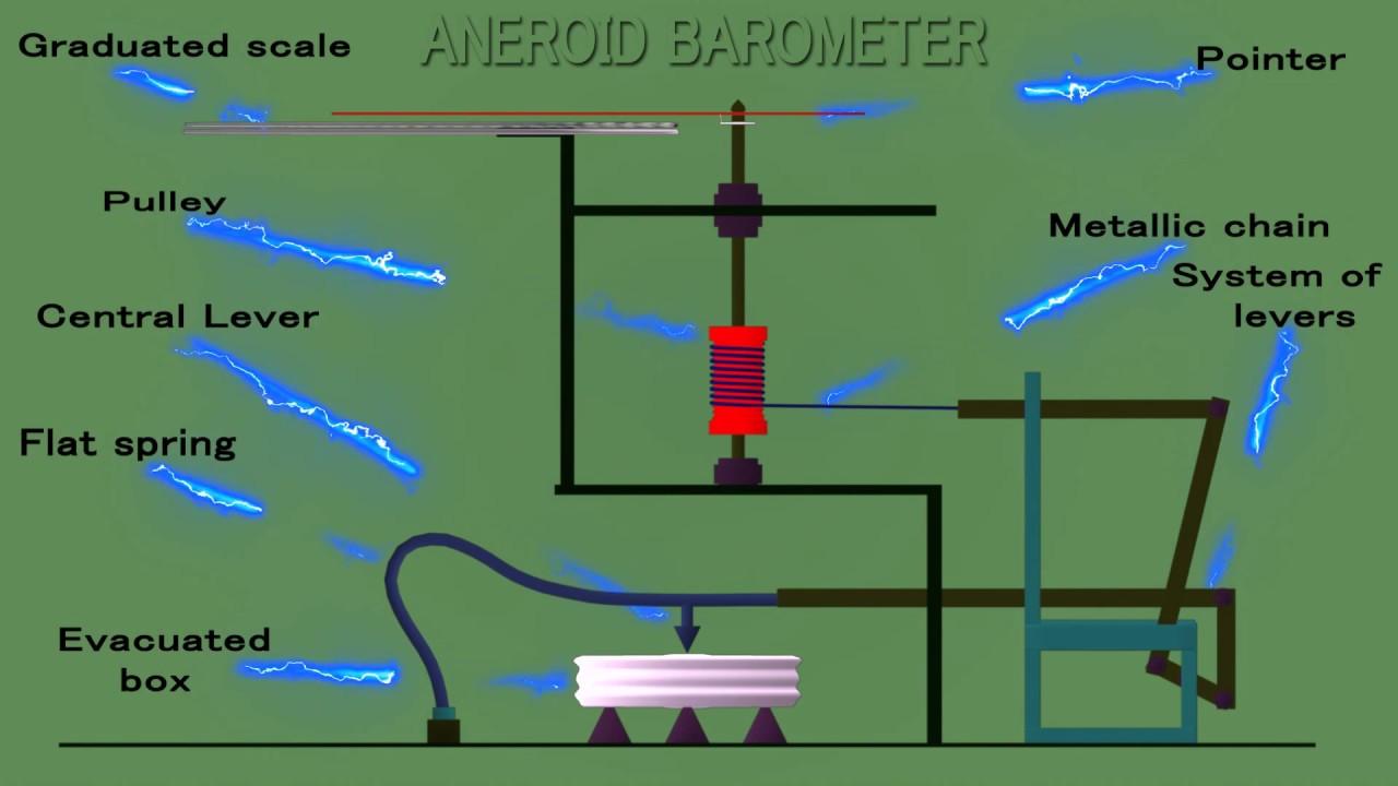aneroid barometer construction || aneroid barometer working