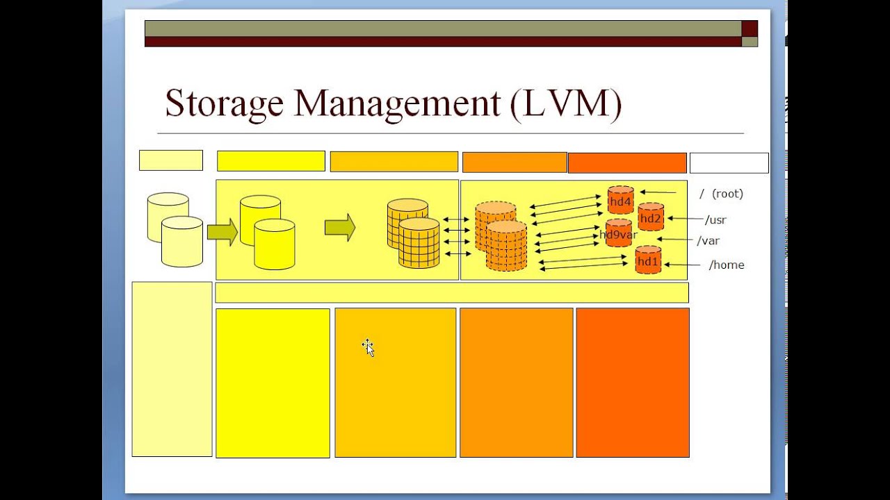AIX Course LVM part2