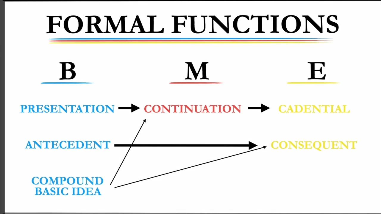 14. Formal Functions