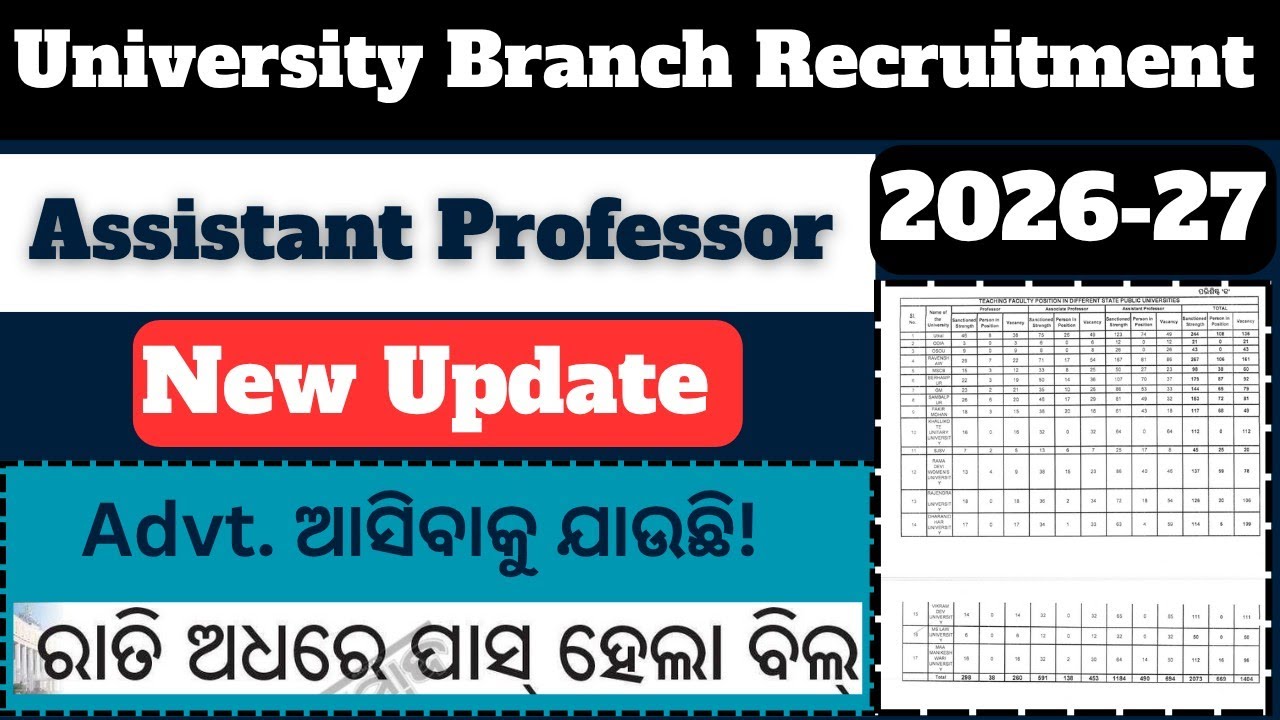 HED ODISHA:- University Branch Recruitment New Update I Assistant Professor II Advertisement Coming 