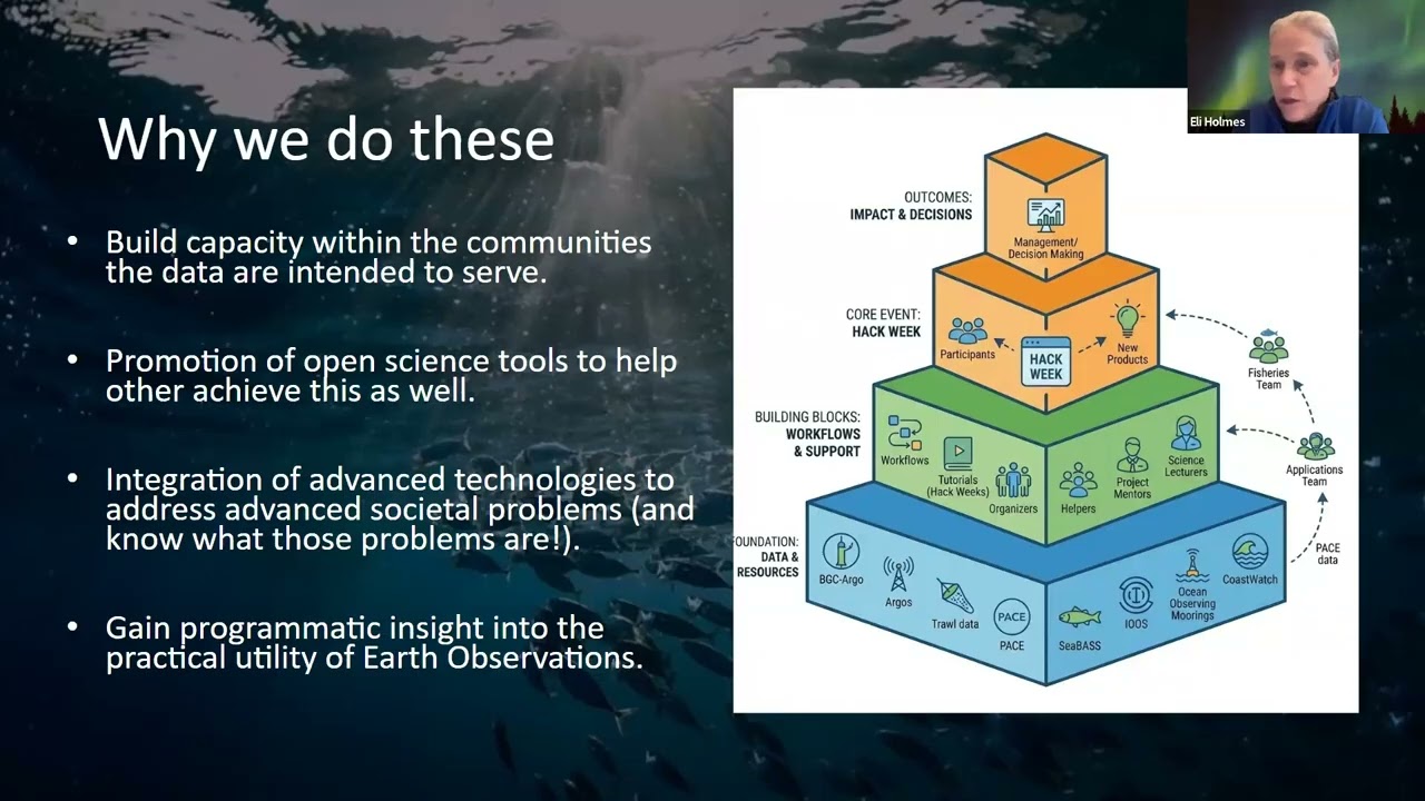 Fish-PACE HackWeek 2025 Wrap-up