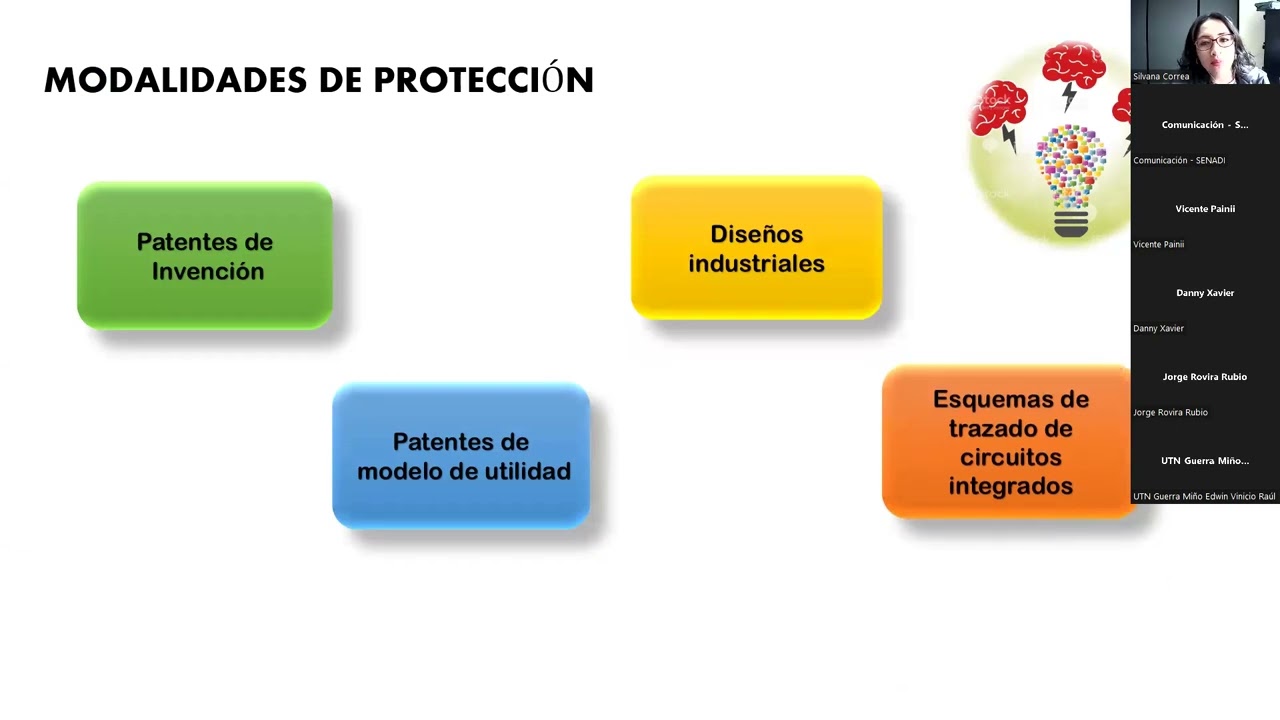 Capacitación Patentes