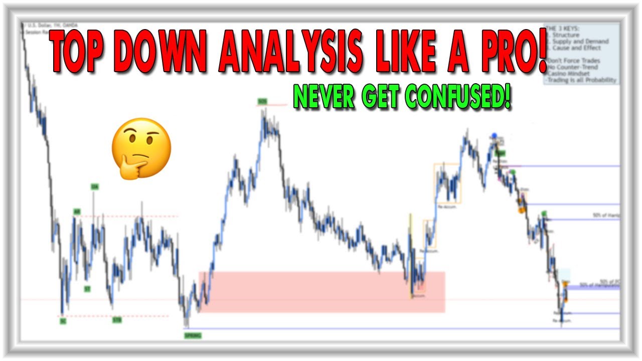 DO TOP DOWN ANALYSIS LIKE A PRO! ( NEVER GET CONFUSED) | SMART MONEY CONCEPTS & WYCKOFF