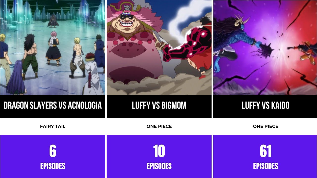 Anime Battles And Their Lengths