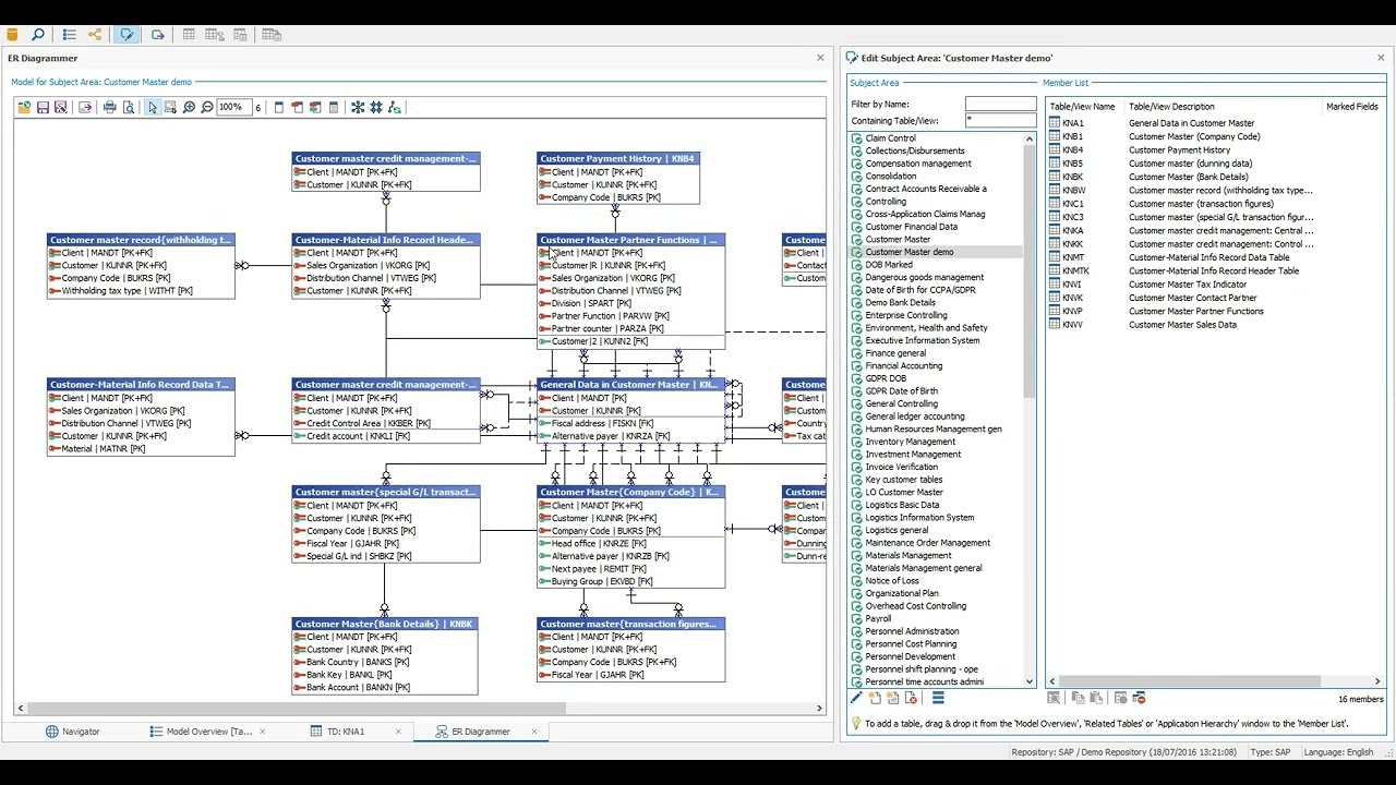 Finding customer master tables in SAP ECC
