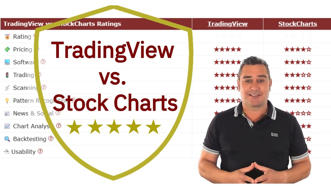 TradingView vs  Stock Charts: Clash of the Titans, Only One Can Win! Full Test & Rating
