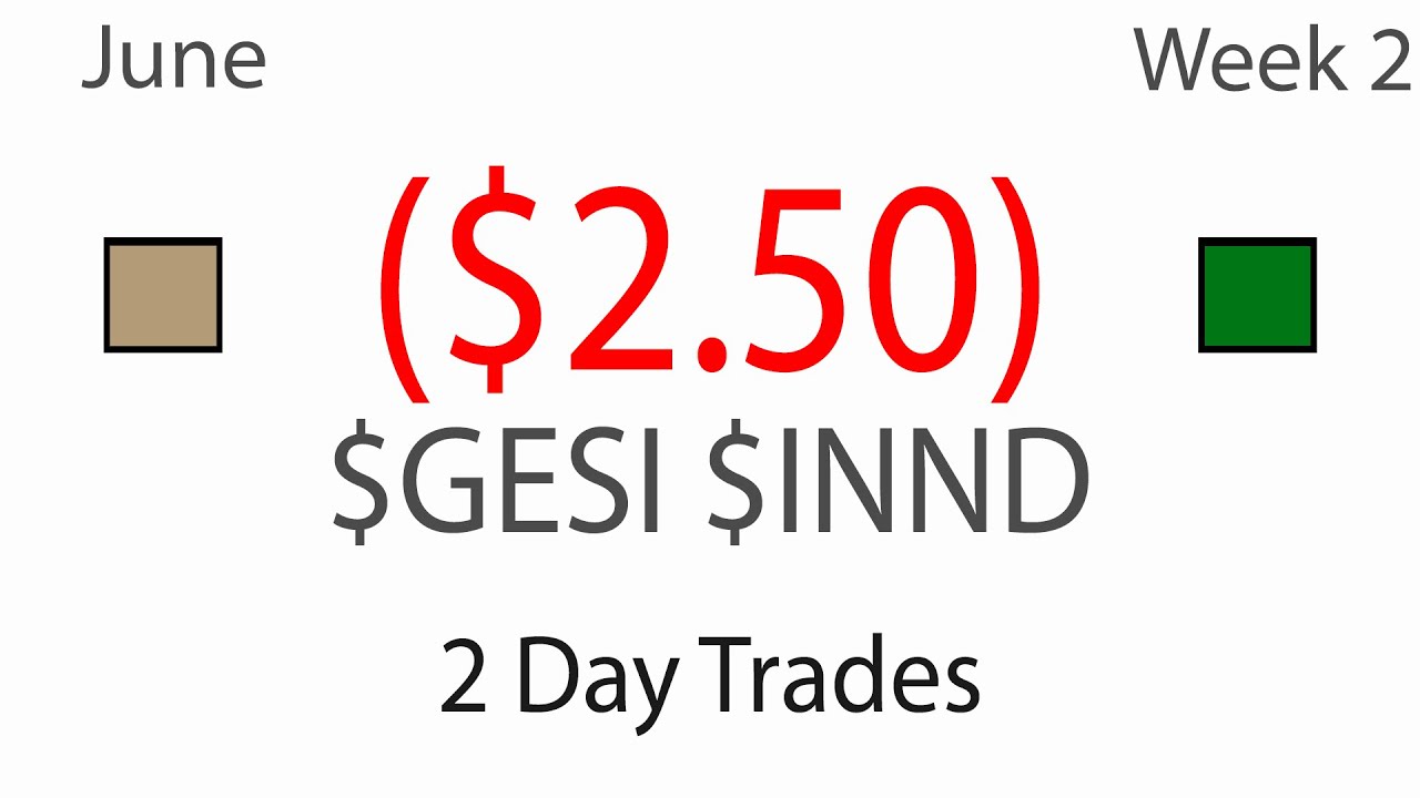 Two Good Breakout Trades with $GESI $INND - Live Daytrading Commentary
