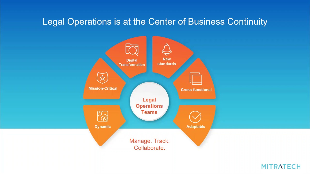 Stay in Step: 5 Must-Have Workflows for Legal Operations