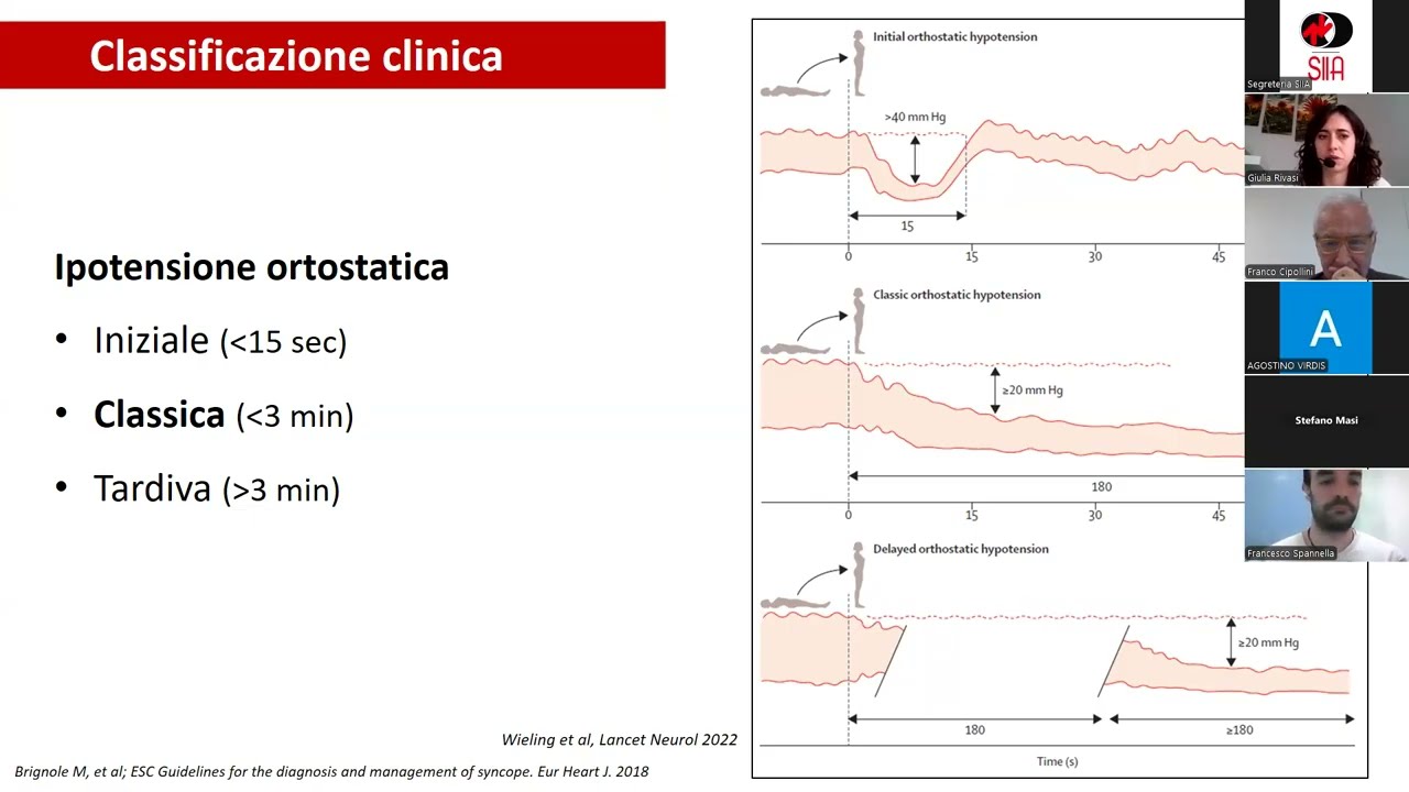 Ipotensione ortostatica nell’anziano e grande anziano: quando e come prevenirla?