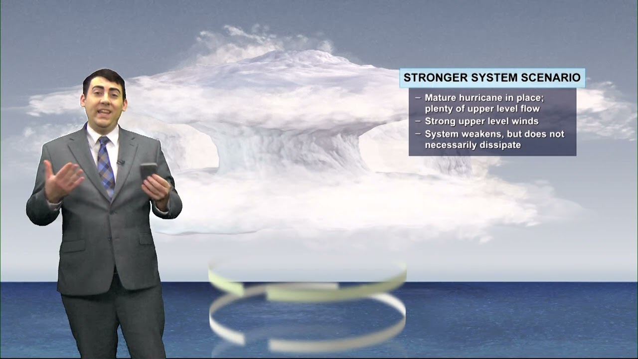 Beyond Forecast: How Wind Shear Impacts Tropical Storms & Hurricanes | Weather Explained