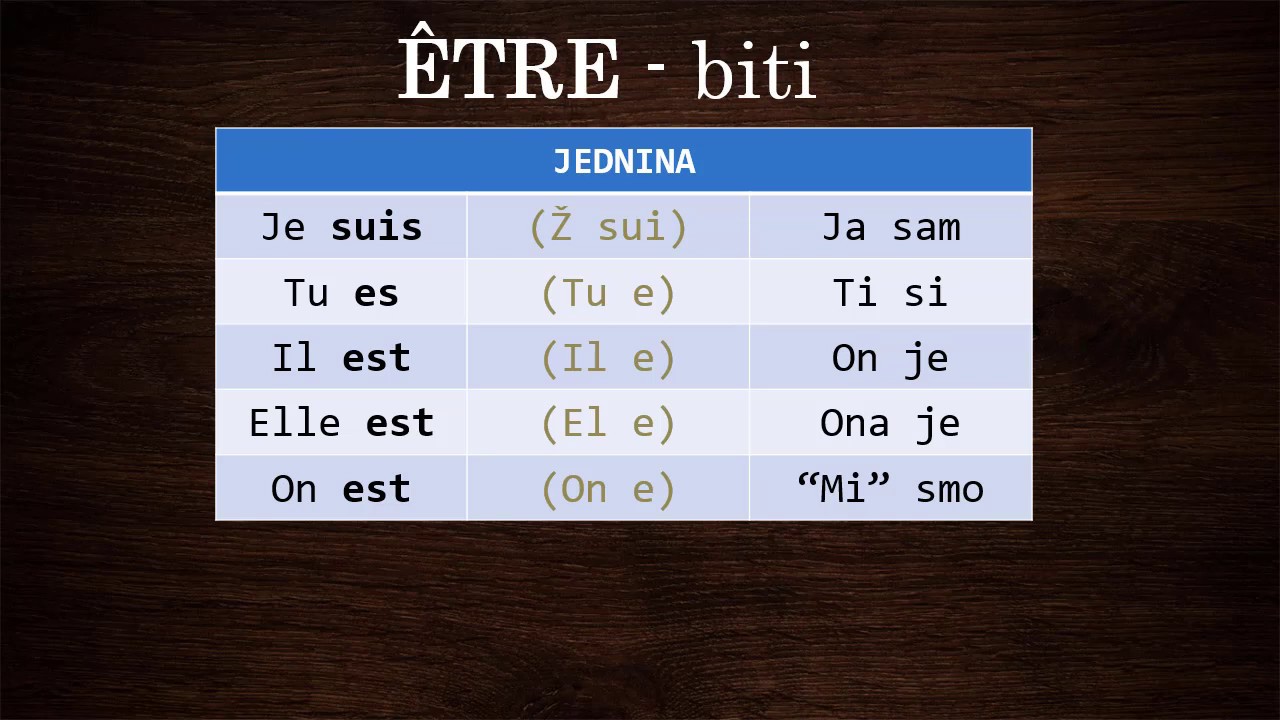 Francuski jezik. Glagol etre (biti)