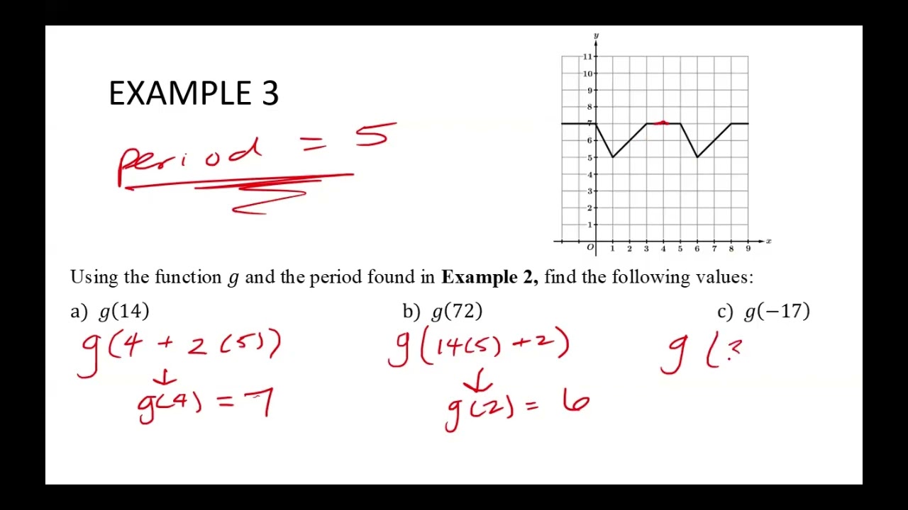 3A.1 NOTES Periodic Phenomena