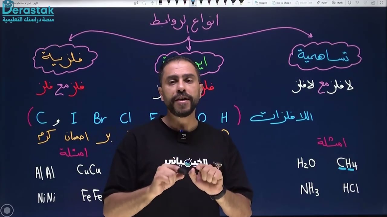 كيمياء العاشر الوحدة3 الدرس1  انواع الروابط #الصف_العاشر #الخيميائي_اكرم_الاحمد