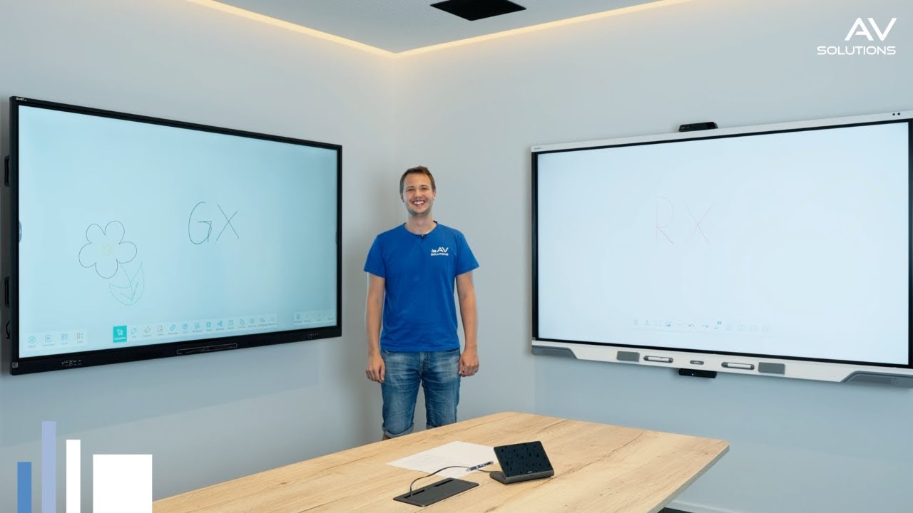 Smartboard Revolution: Das Smartboard, das immer passt!