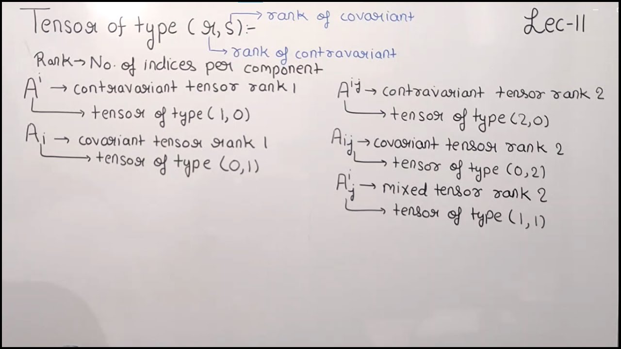 Tensor analysis| Tensor of type ( r, s )| Tensor of higher rank| Lecture 11| Theta Classes