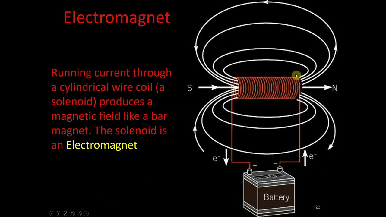 Magnetism 1: What is Magnetism and Magnetic Force?