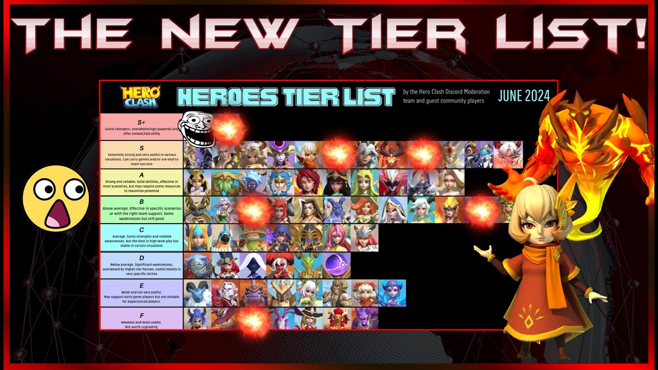 The New Tier List is Here! (June 2024) | The Official Hero Clash Tier List!