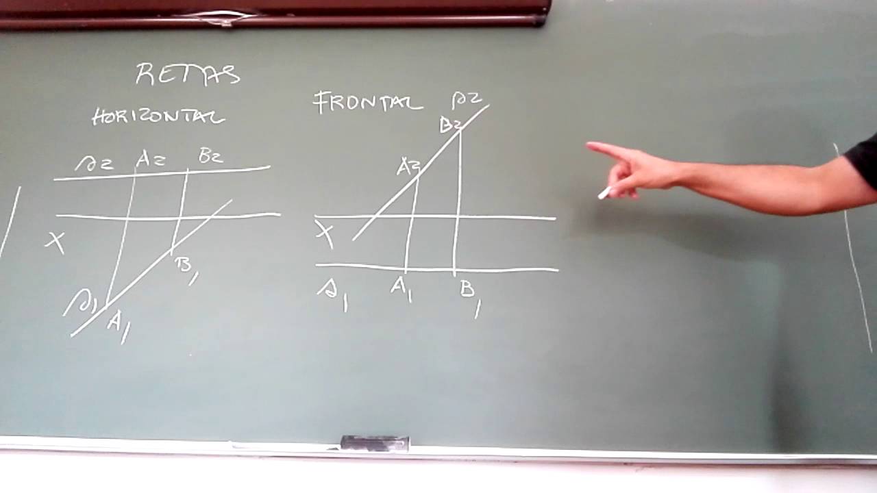 Retas Paralelas aos Planos de Projeção