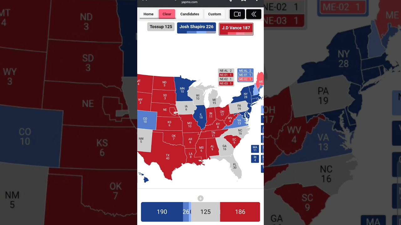 2028 Josh Shapiro Vs J.D Vance #politics #america #presidents #election
