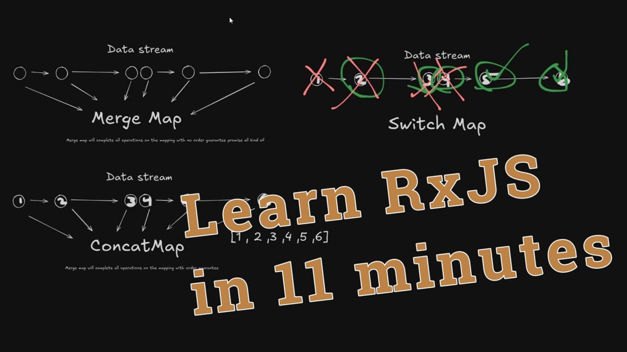 Master RxJS  Reactive Programming -  SwitchMap vs ConcatMap vs MergeMap