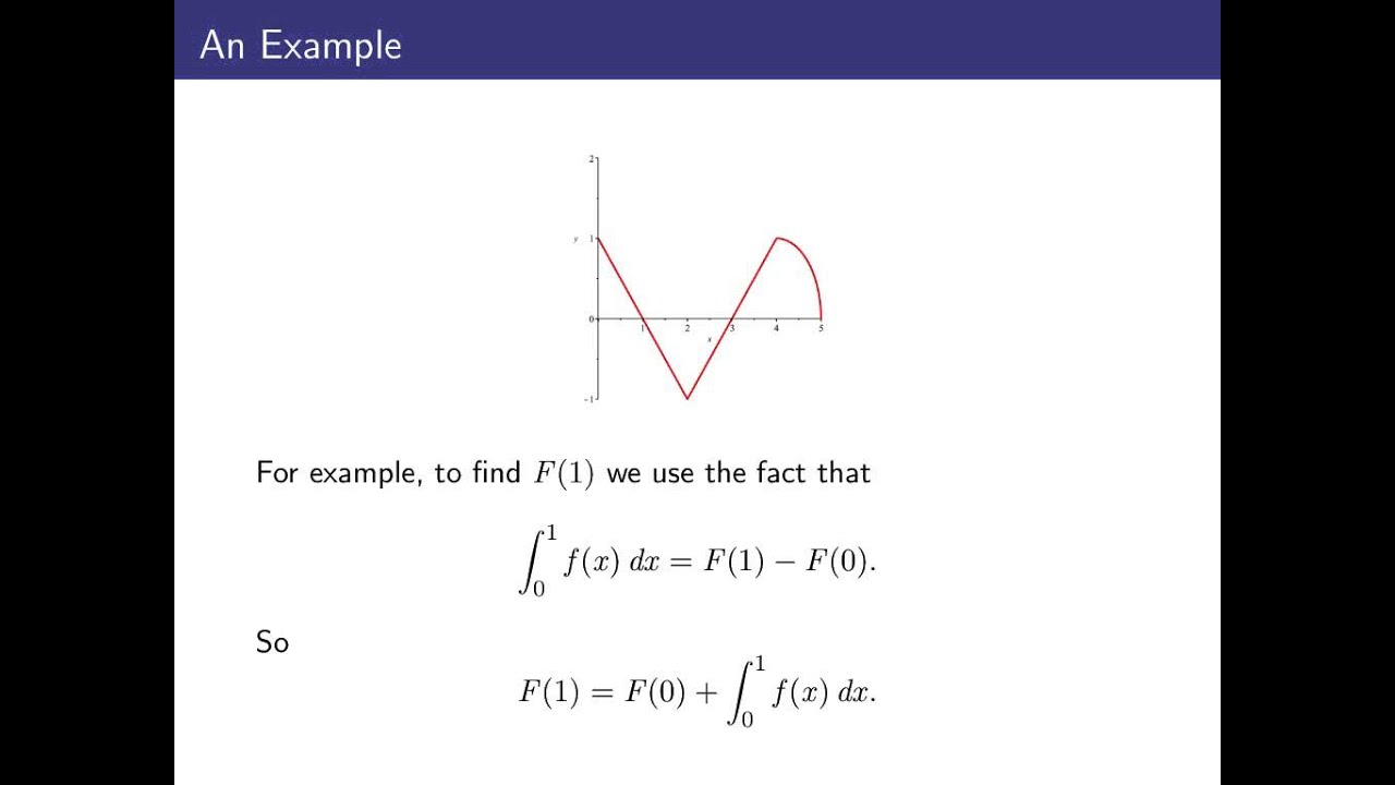 Screencast 5.1.2: How to sketch the graph of an antiderivative