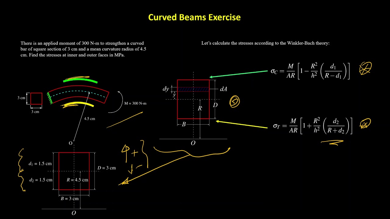Q&A: Exercise curved beams 1