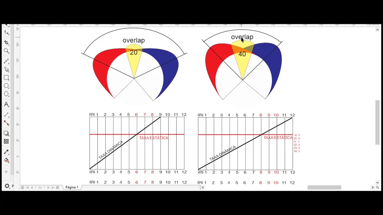 OVERLAP X TAXA  DESTA FORMA EXPLICADA  VC NÃO ENCONTRA NA INTERNET