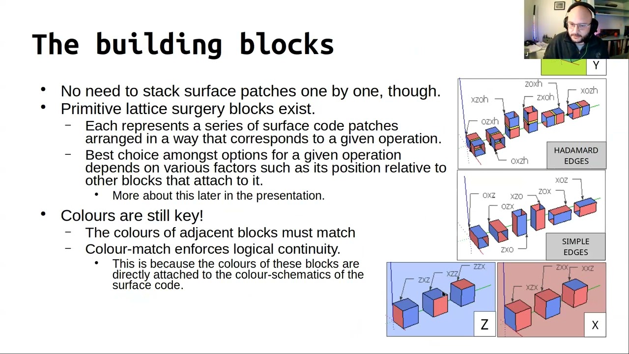 Quantum Wednesday: Algorithmic lattice surgery