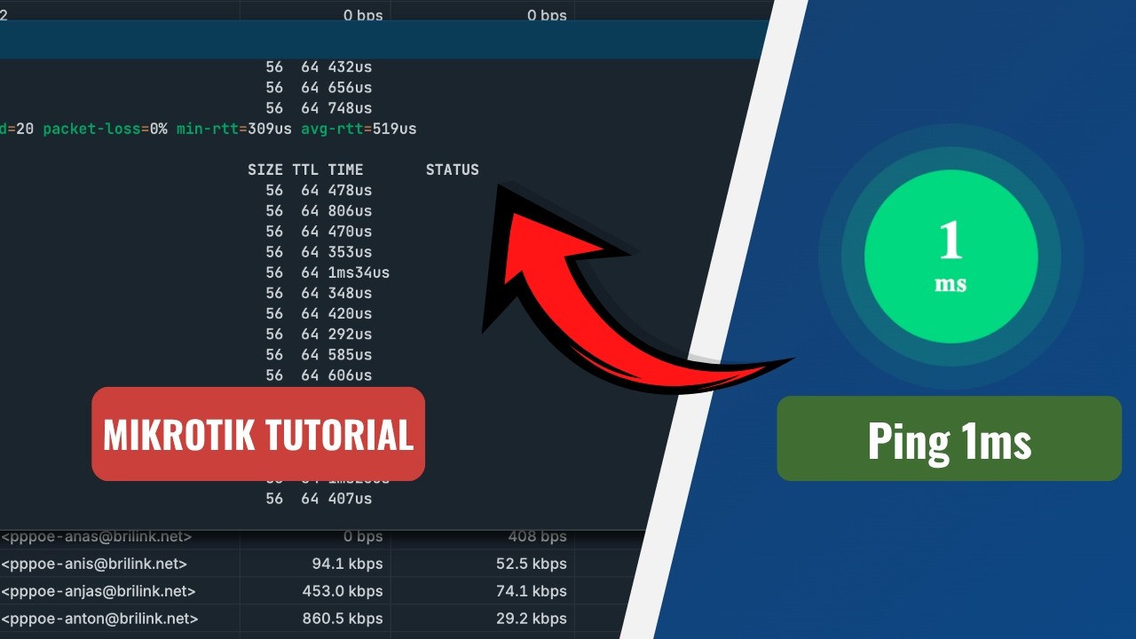 Ping Imut Di Mikrotik | Konfigurasi Ping Stabil di MikroTik Mudah Tanpa Ribet