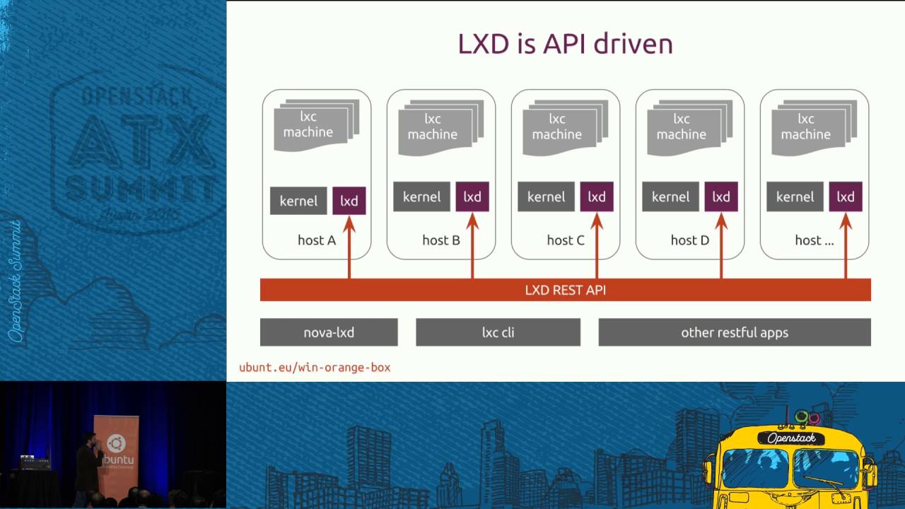 Canonical - Using containers to create the World's fastest OpenStack