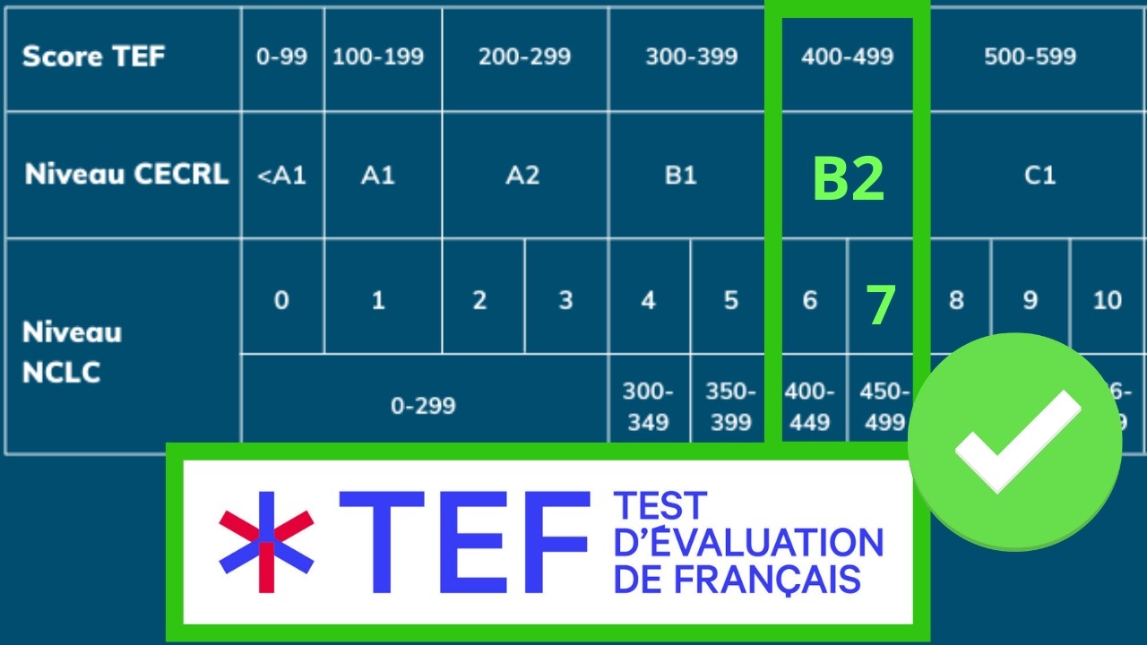 TEF & TCF Exams Prep Week: Apply Now