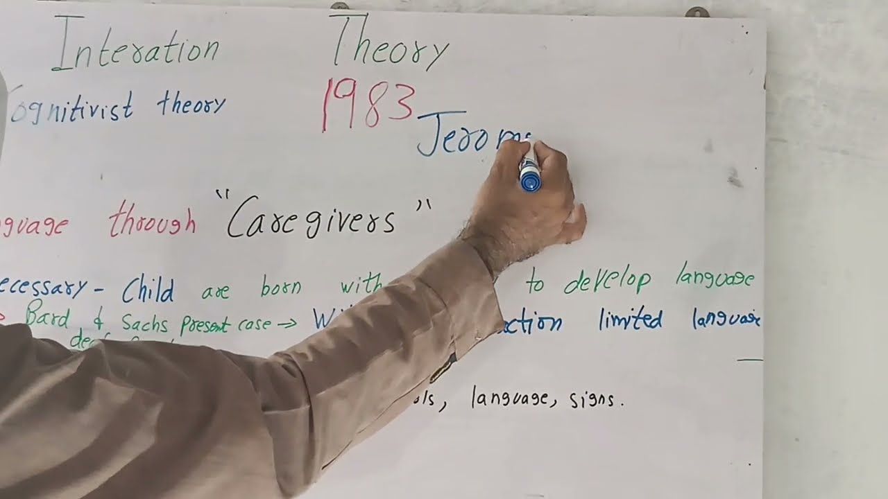 Interactionist  Theory of language acquisition by Jerome Bruner | language learning theory |