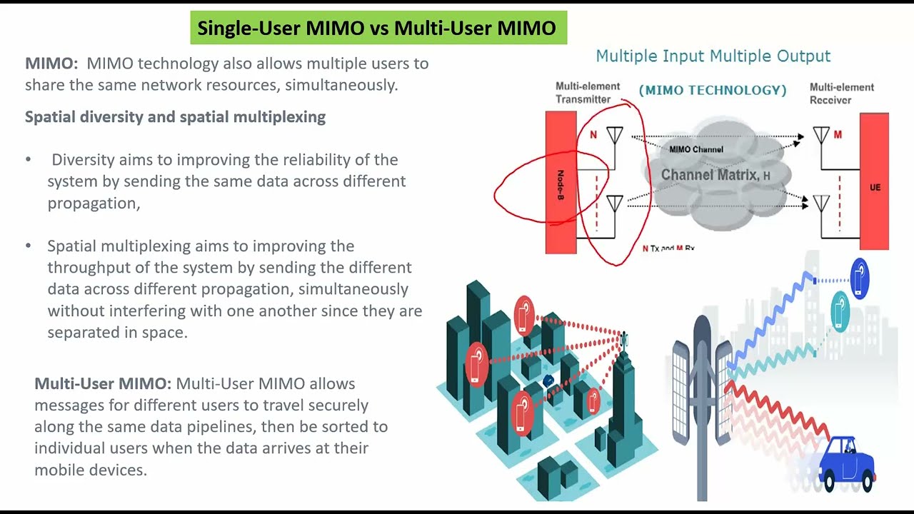 MIMO || SU MIMO || MU MIMO || Single User MIMO vs Multi User MIMO