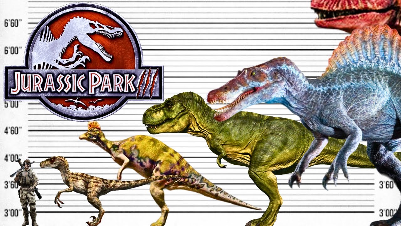 Jurassic Park III – Dinosaur Size Comparison | Spinosaurus, T-Rex, Velociraptor