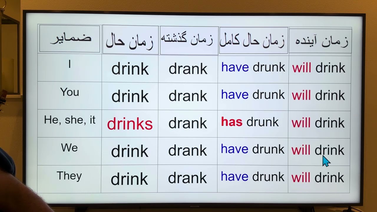 Conjugation of the Verb to Drink. #آموزش_زبان_انگلیسی #afghan #afghanistan #گرامر_زبان_انگلیسی 