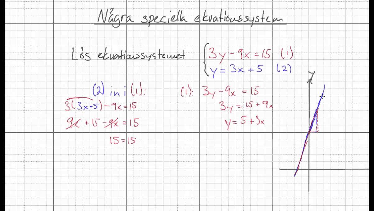 Matematik 2b: Några speciella ekvationssystem