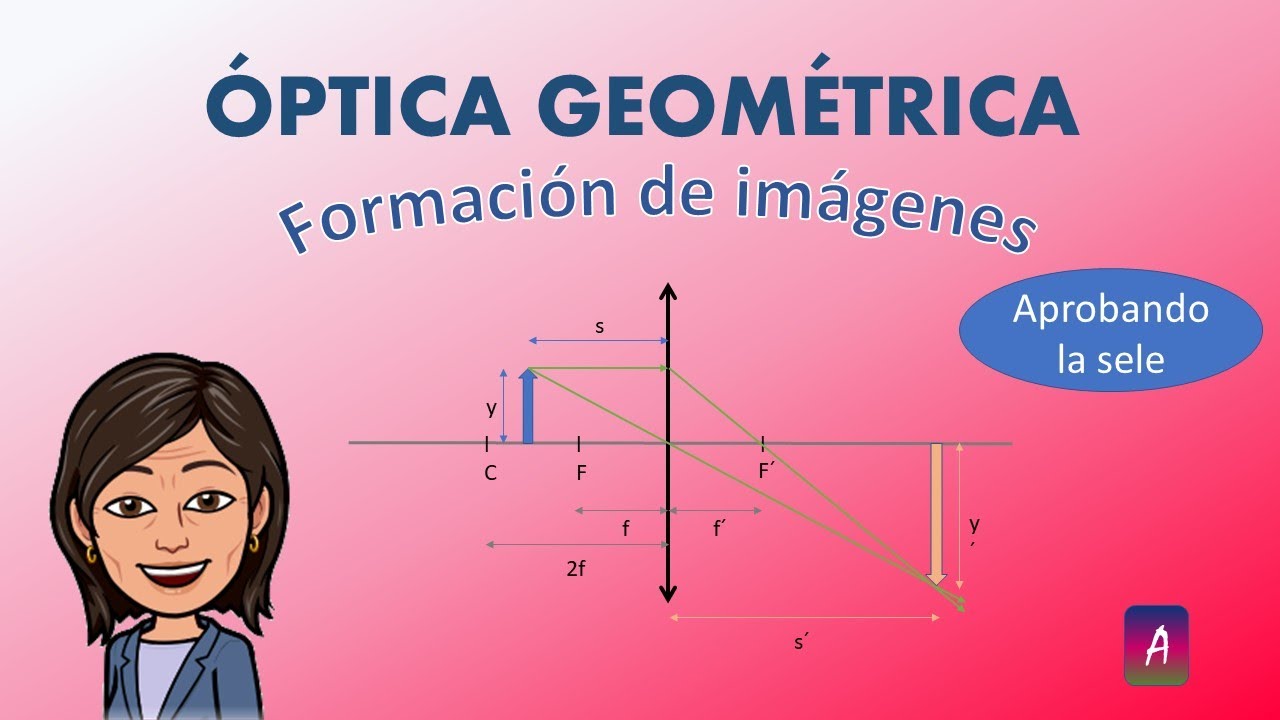 Óptica geométrica. Formación de imágenes. Trazado de rayos. Teoría.