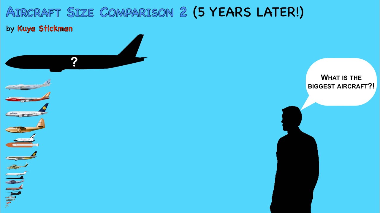 Aircraft Size Comparison 2 (IT HAS BEEN 5 YEARS LATER!)