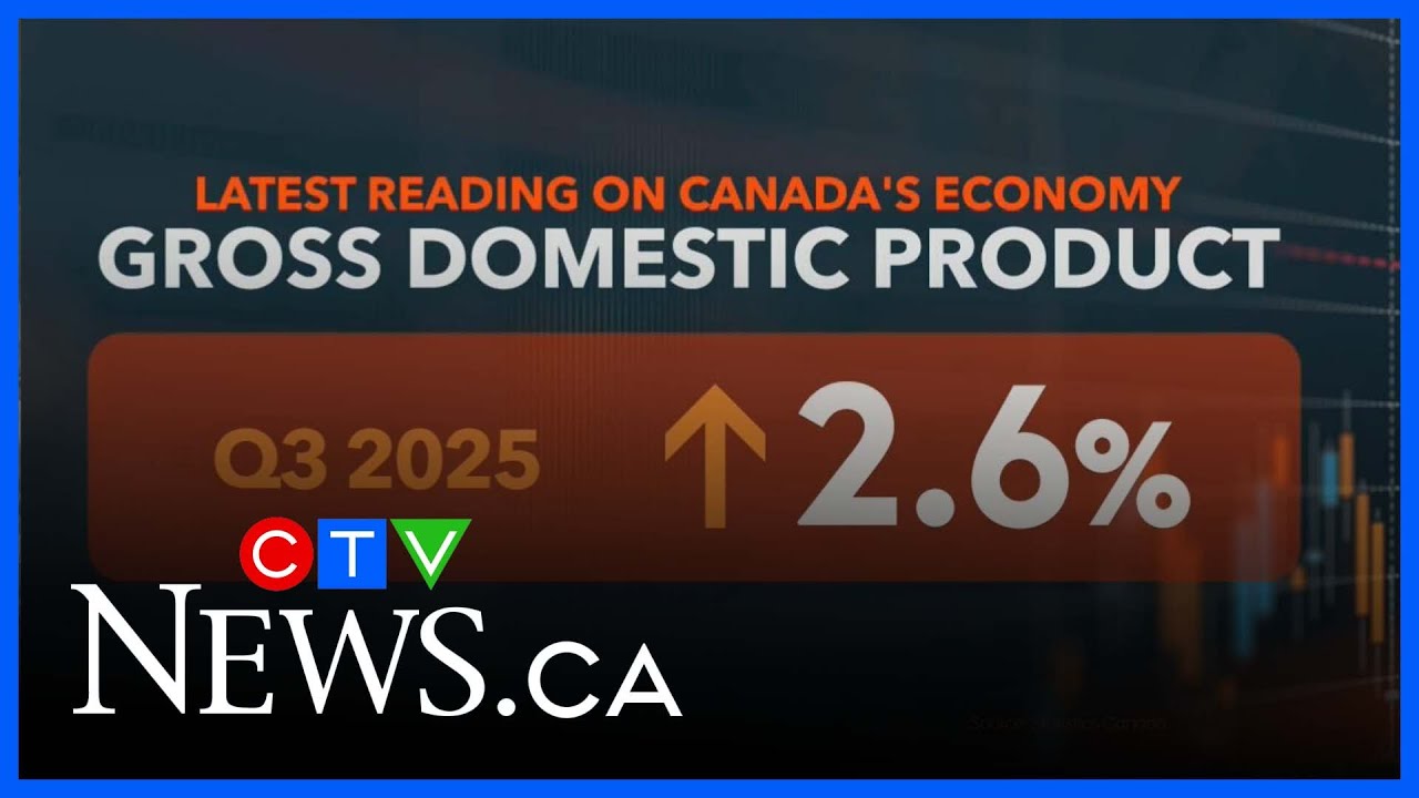 Real GDP rose 2.6 per cent in third quarter as exports begin to rebound | Economist says