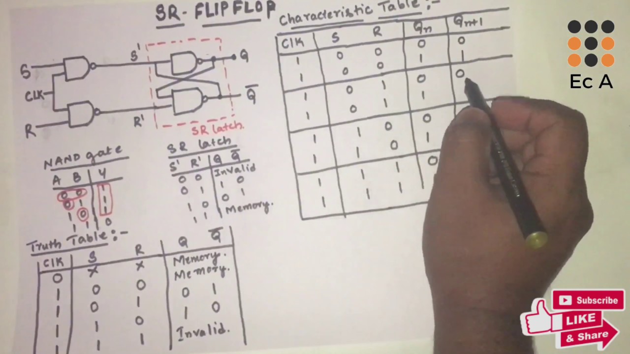 #66 SR Flip Flop - truth table, Characteristics table, Excitation table || EC Academy